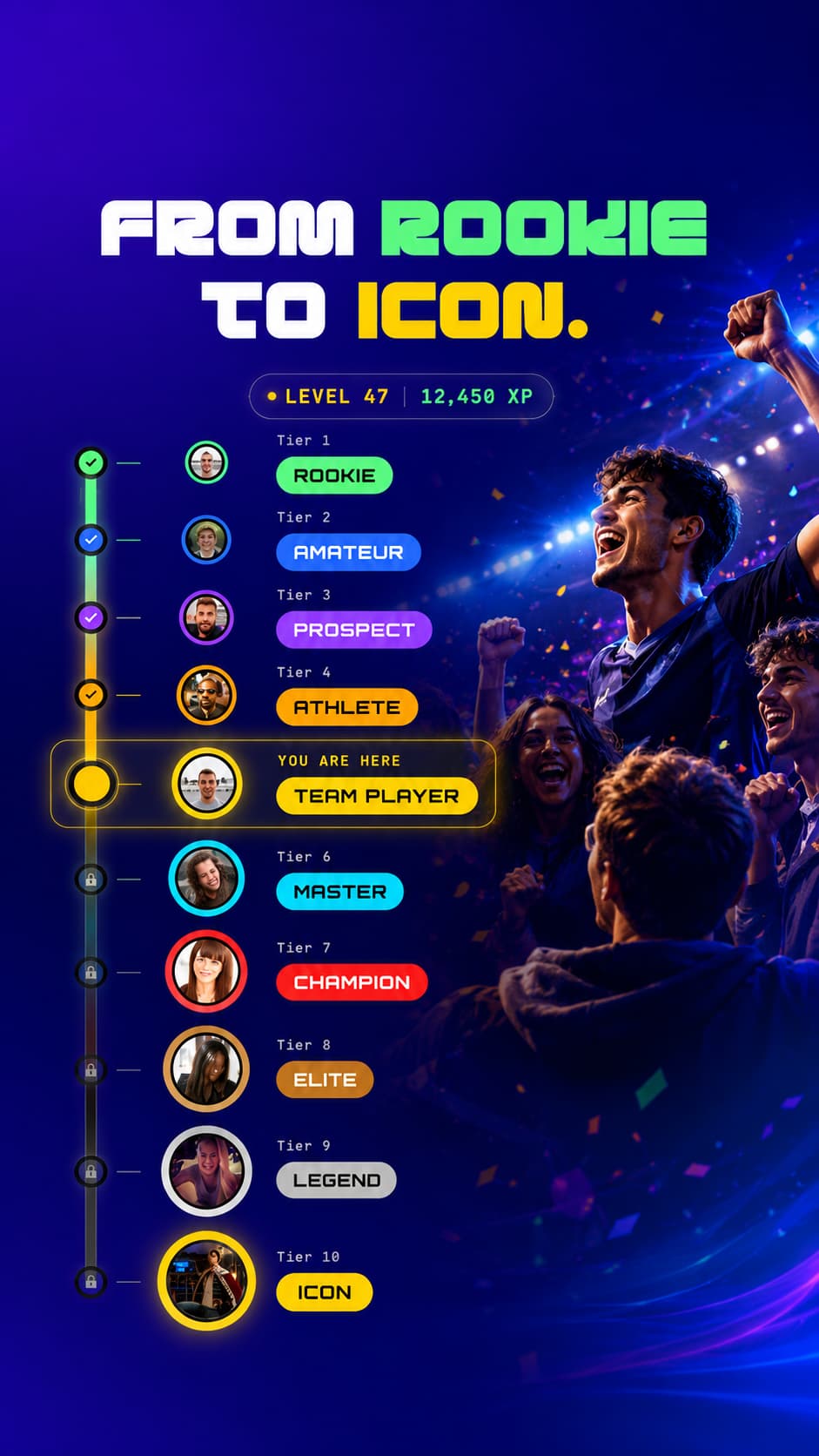 PlayAsOne progression from Rookie to Icon