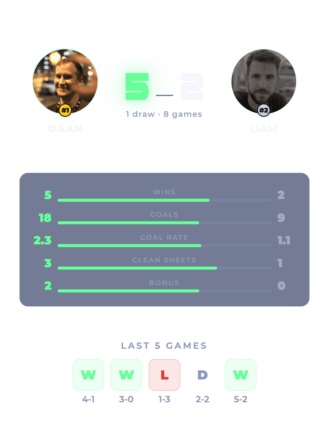 PlayAsOne head-to-head preview