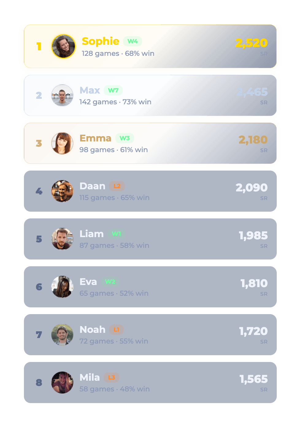 PlayAsOne leaderboard preview